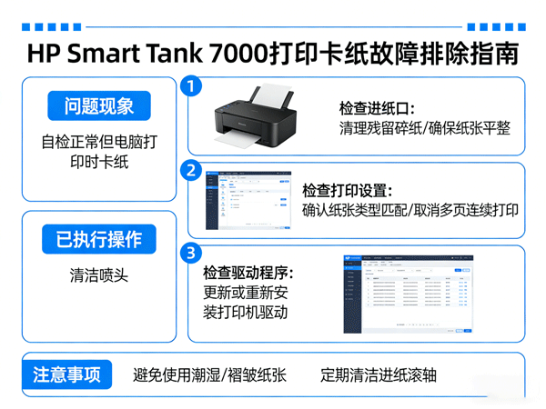 HP Smart Tank 7005 卡纸终极解决指南 | Windows 11 打印故障排除